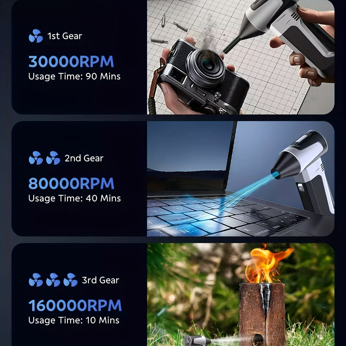 Ручной турбовентилятор 160 000 об/мин бесщеточный мотор USB-C перезаряжаемый портативный