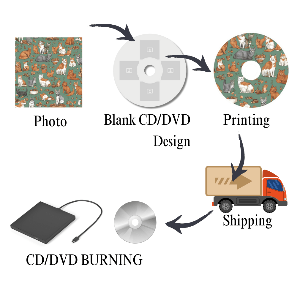Cubierta personalizada de policarbonato para DVD/CD con personalización de fotos para bodas y celebraciones