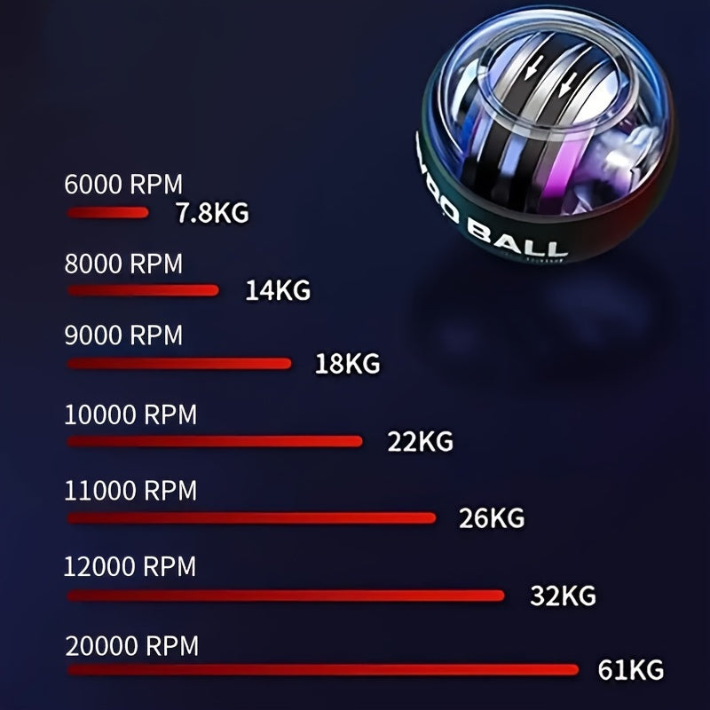 Тренировочный мяч для силы хвата из титаново-алюминиевого сплава и акрила в красном/черном/синем цвете, фитнес-упражнитель для рук для тренировки мышц и снятия стресса, без зарядки