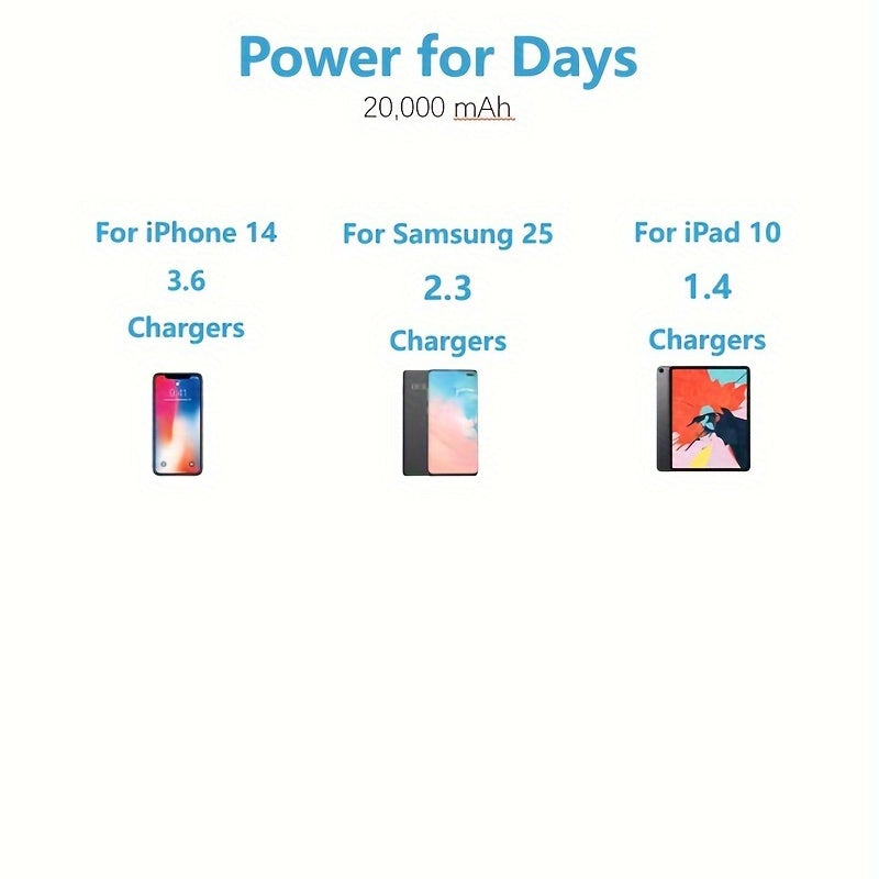 20000mAh Portable Power Bank with PD20W and USB22.5W Fast Charging