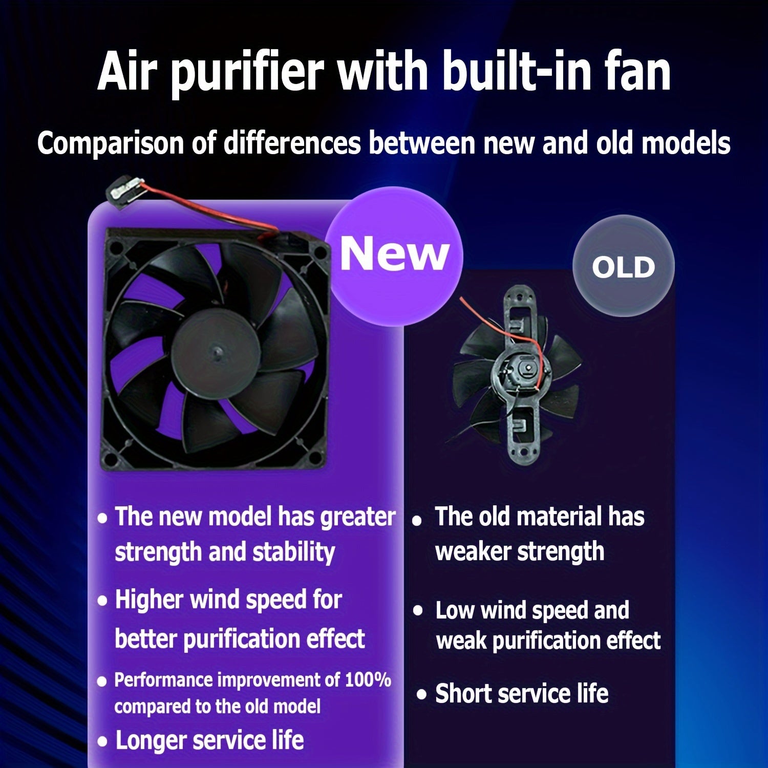 2025 Desktop Air Purifier for Home Office Living Room Bedroom Deodorizer Dust Pollen Pet Dander