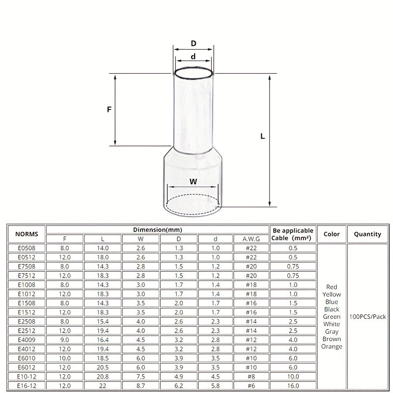400-2400pcs Insulated Copper Crimp Wire Connectors with Pliers