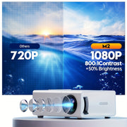 Home Mini HD Projector for Smartphones USB SD AV Brightness High Lumens