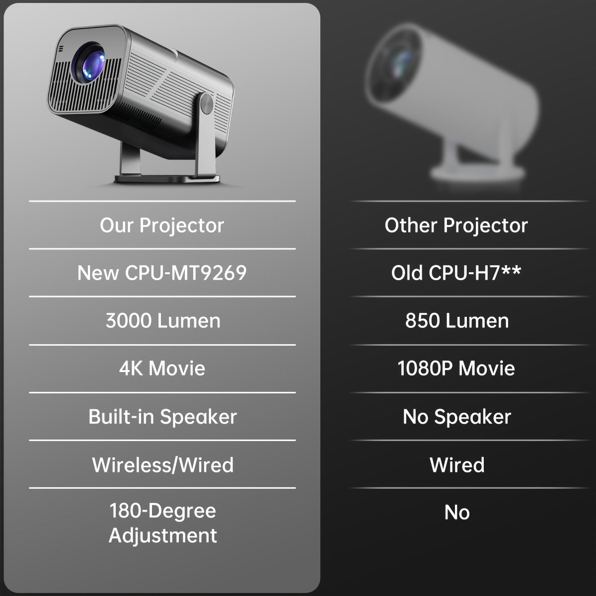 Мини LED проектор Беспроводной HDMI 1080P портативный для использования внутри и снаружи