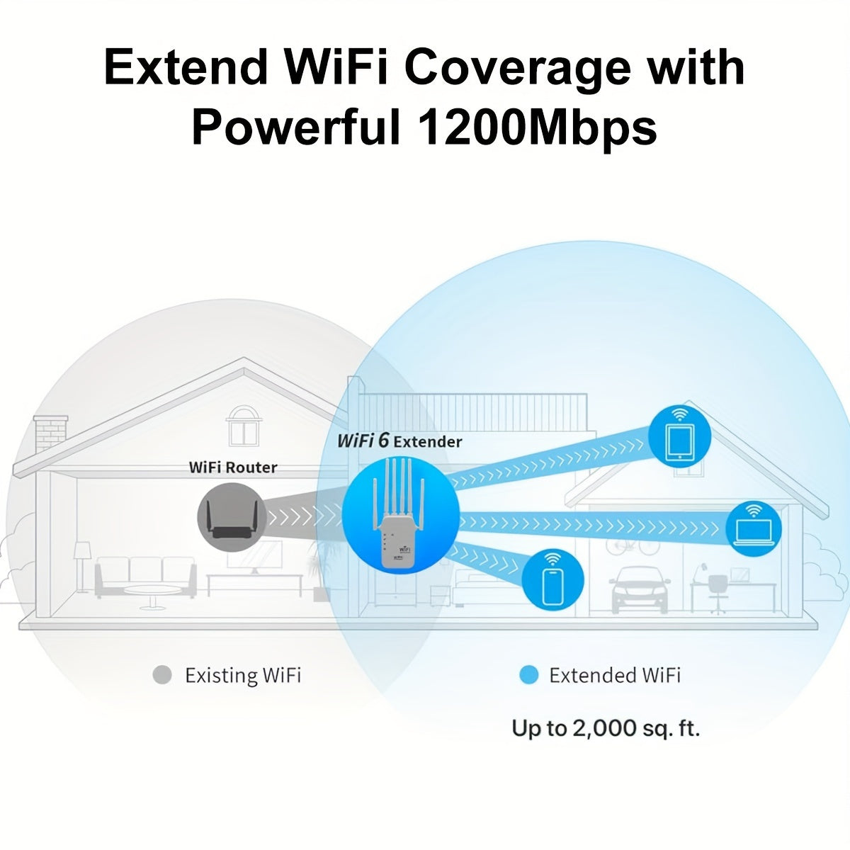 1200Mbps WiFi6 Extender with Six Antennas for Large Homes and Villas