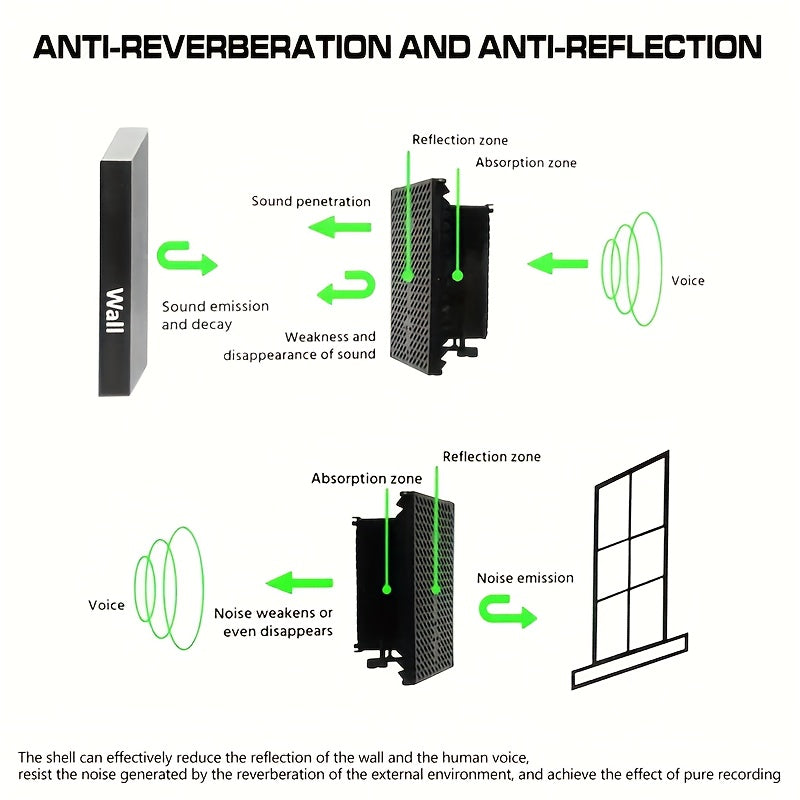 Escudo de aislamiento para micrófono de estudio, cortaviento de algodón, absorbente de sonido para grabación