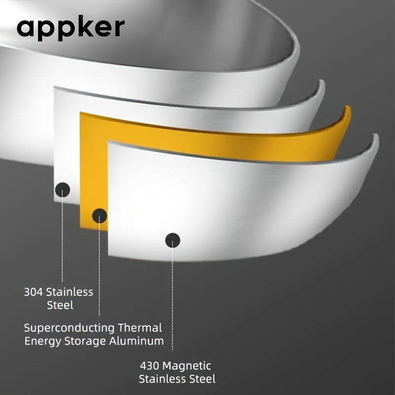 Набор из 2 антипригарных сковородок с силиконовой лопаткой, нержавеющая сталь, совместимы с индукцией