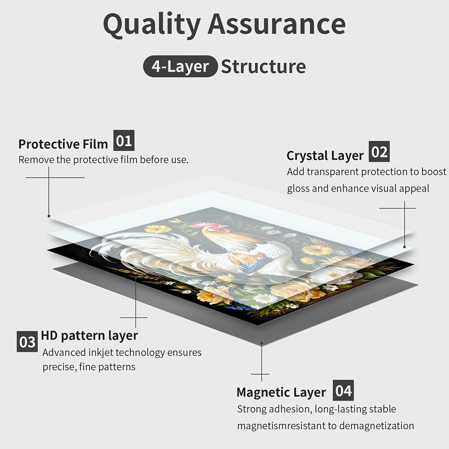 Наклейка на стену Farmhouse Kitchen Decal Rooster Floral Wreath PVC 58x66 см для холодильника и посудомоечной машины, декор