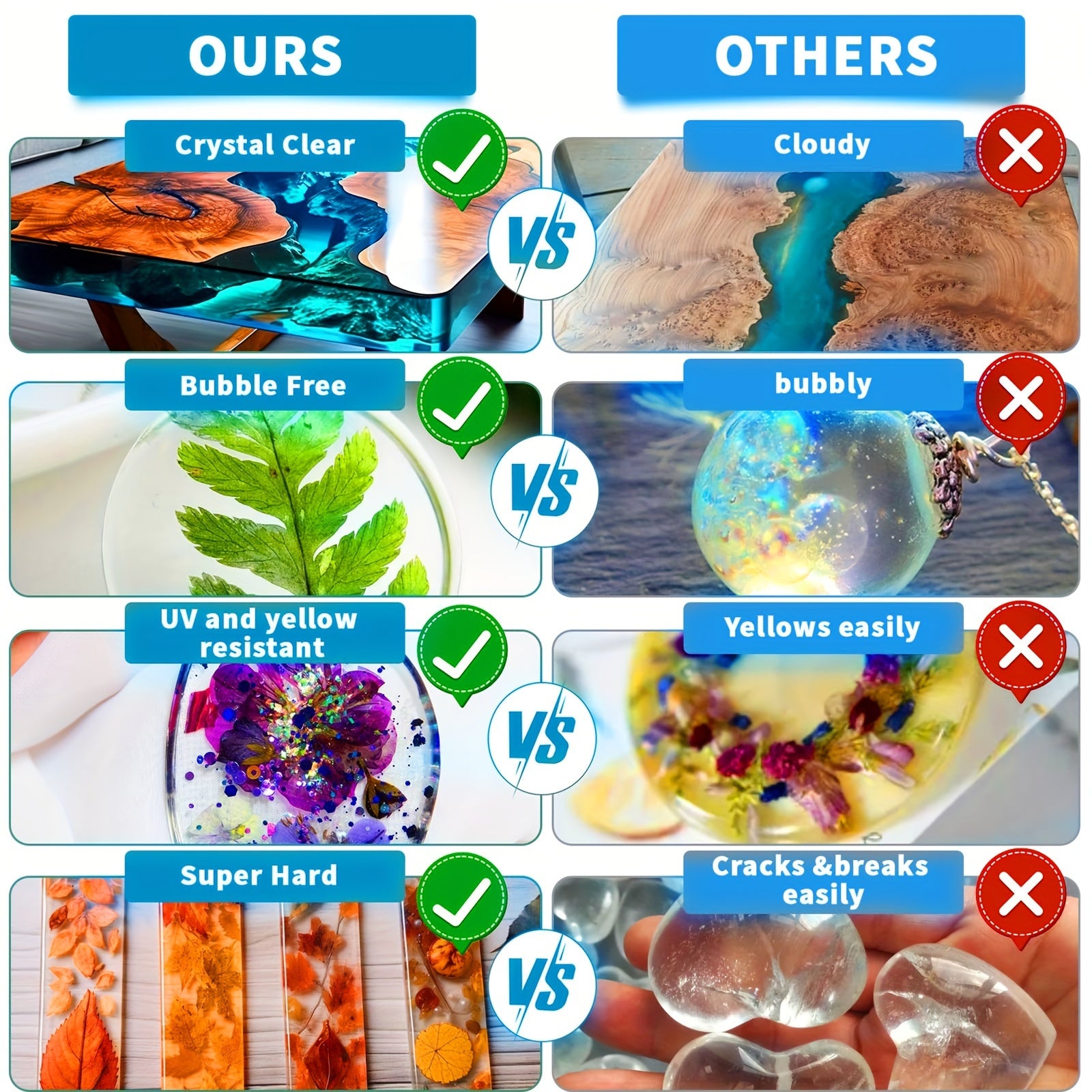 Crystal Clear Epoxy Resin Kit for Jewelry Art Crafts Wood Projects Bubbles Free