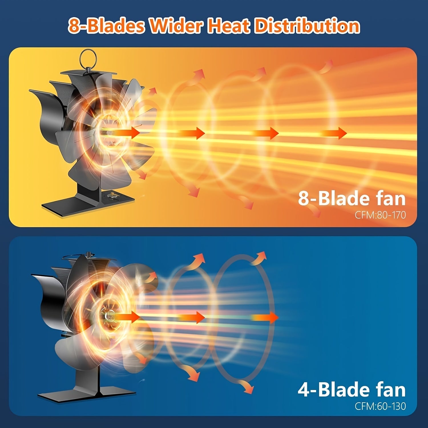 High-Efficiency 8-Blade Fireplace Fan with Built-In Thermometer Black for Wood Stoves