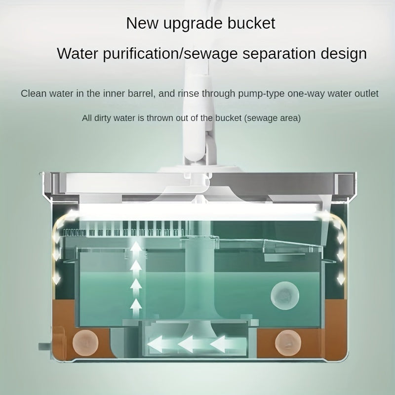 Qo'l bilan ishlatish mumkin bo'lgan aylanuvchi mopa to'plami, oson siqish va oqava suvni ajratish xususiyatiga ega, yashash xonalarini, hammomlarni, hojatxonalarni, oshxonalarni va pollarni tozalash uchun ideal.