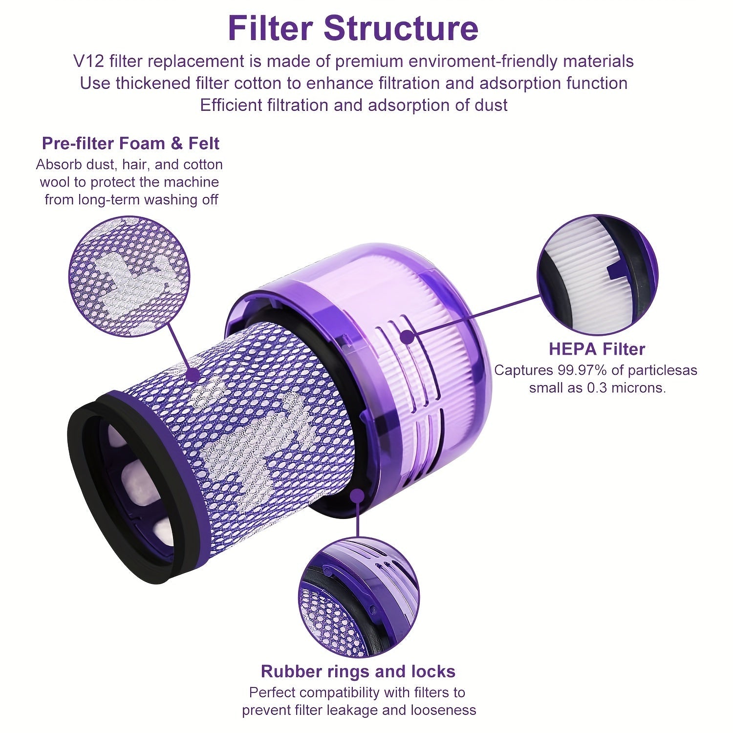 Removable Washable Filter for V12 Detect Slim Cordless Vacuum Part 971517-01