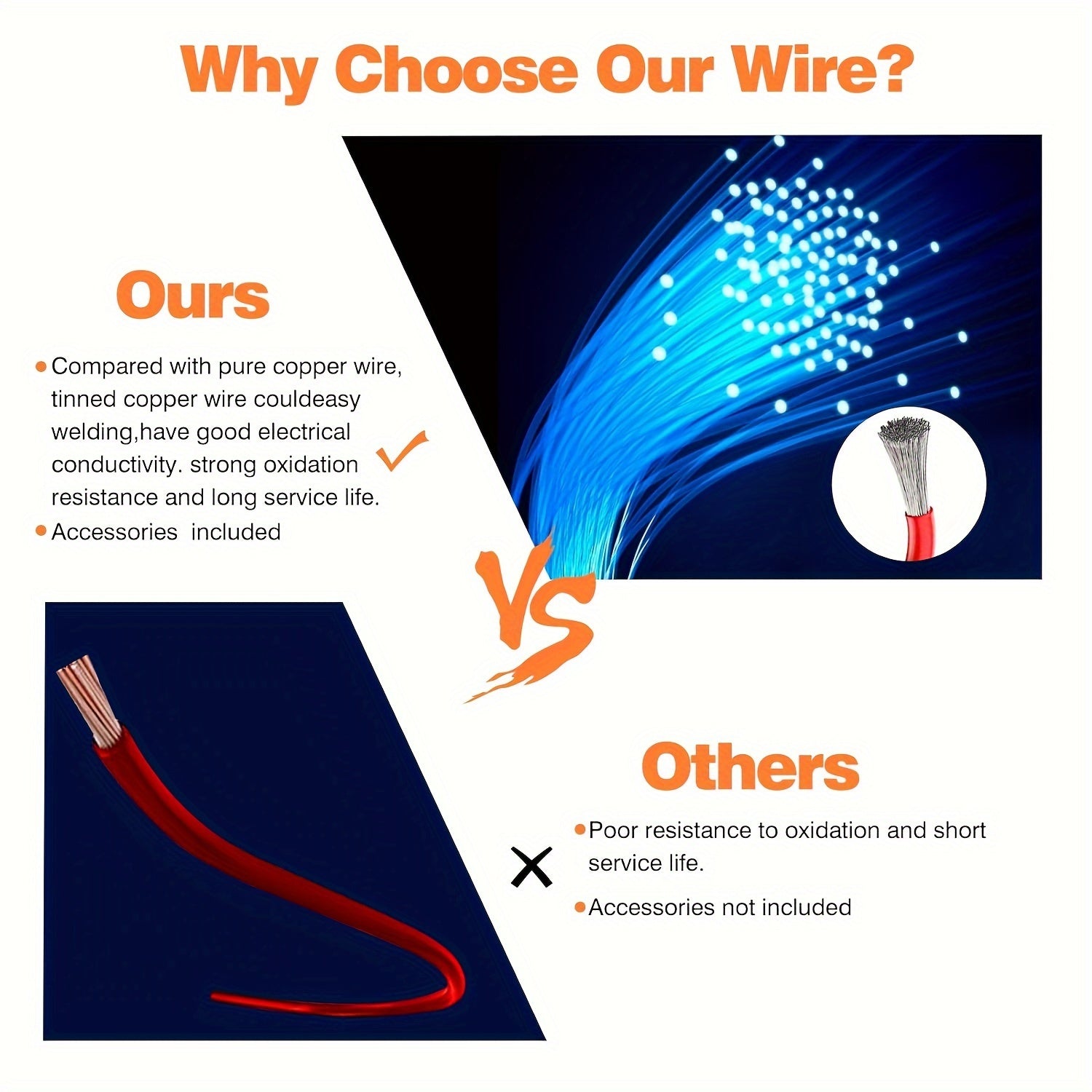 6pcs 22AWG Silicone Wire Kit Heat Resistant Tinned Copper 10.06m Flexible Insulated