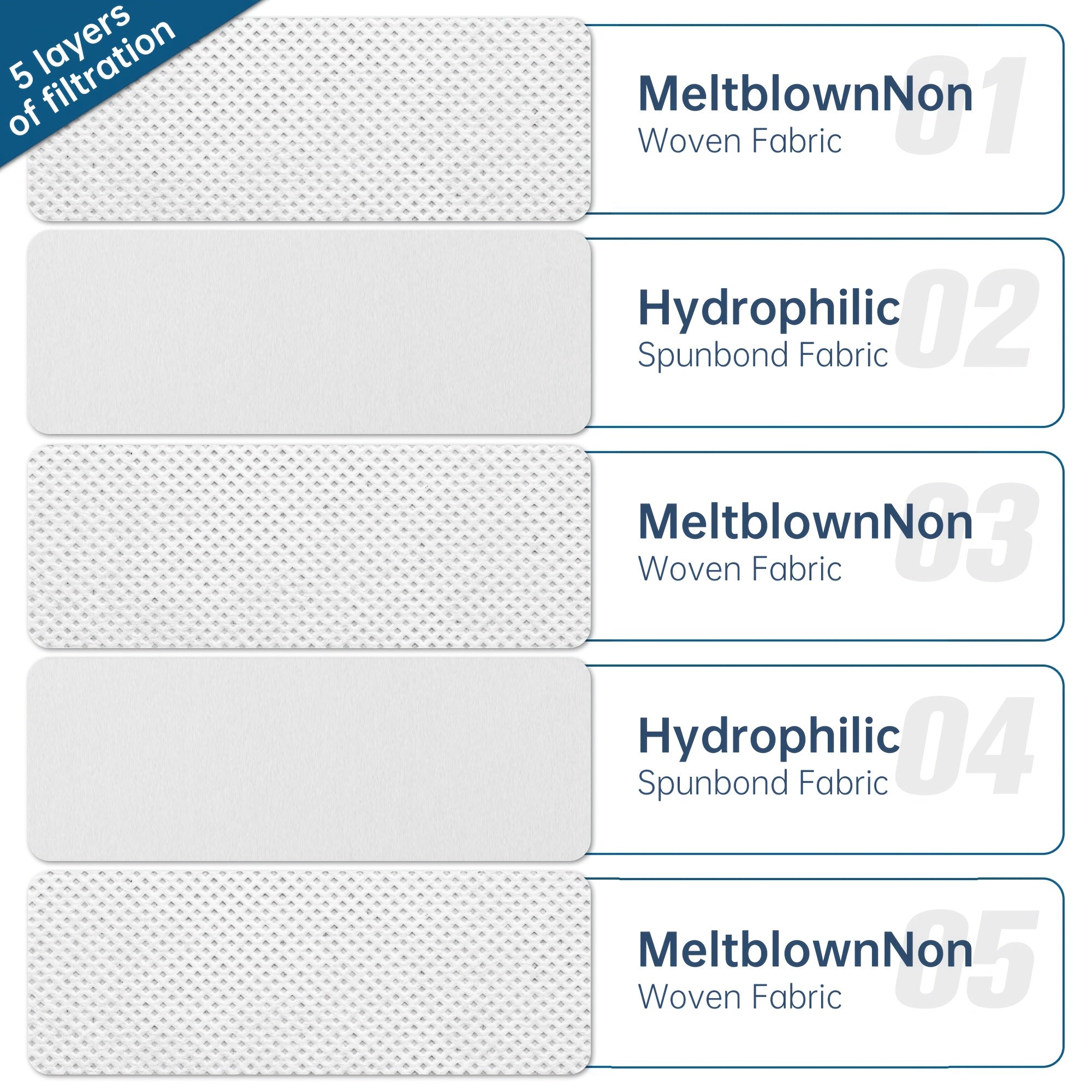 Replacement Dust Bags for Robot Vacuum High-Efficiency Cloth Filtration