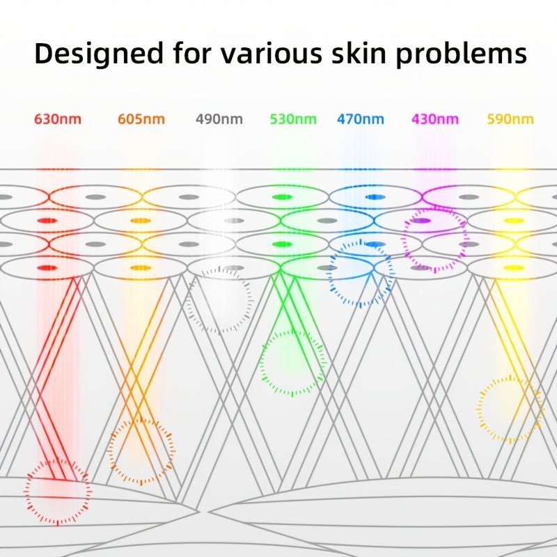 7 rangli chiroqlar va ko'p funksiyali xususiyatlarga ega go'zallik qurilmasi