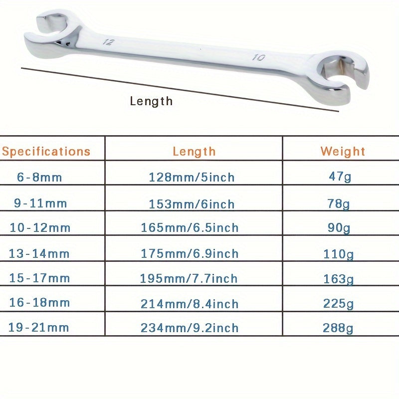 Juego de 4 llaves de vaso con extremo desplazado, acero CR-V, métrico 9-17mm