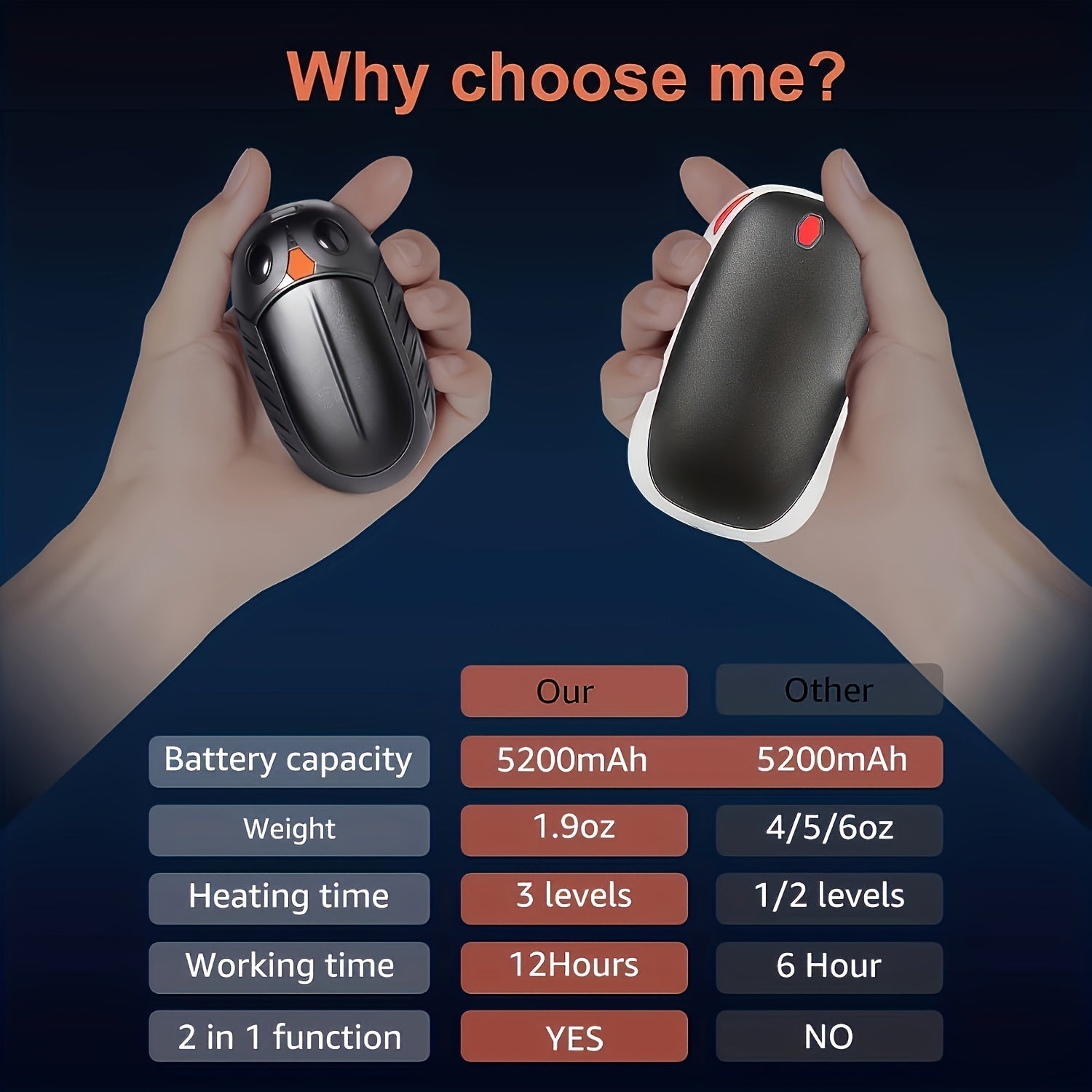 Rechargeable Pocket Hand Warmers, 12-Hour Heating, Portable Electric Heaters for Outdoor Activities