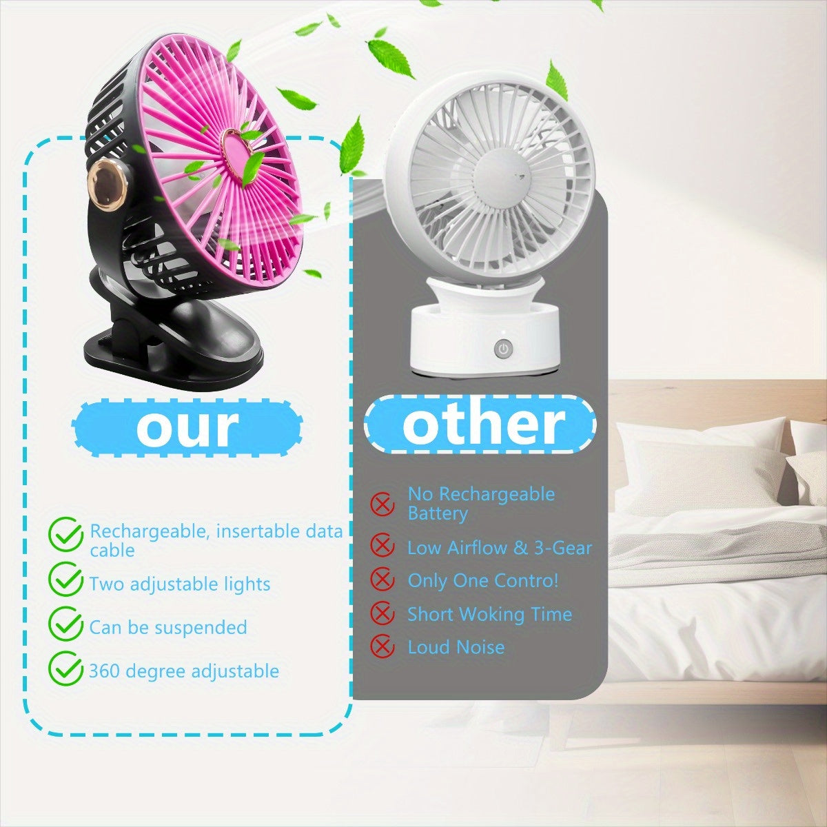Rechargeable LED Camping Fan with 5-Speed Adjustable Air Circulation and 360° Rotation