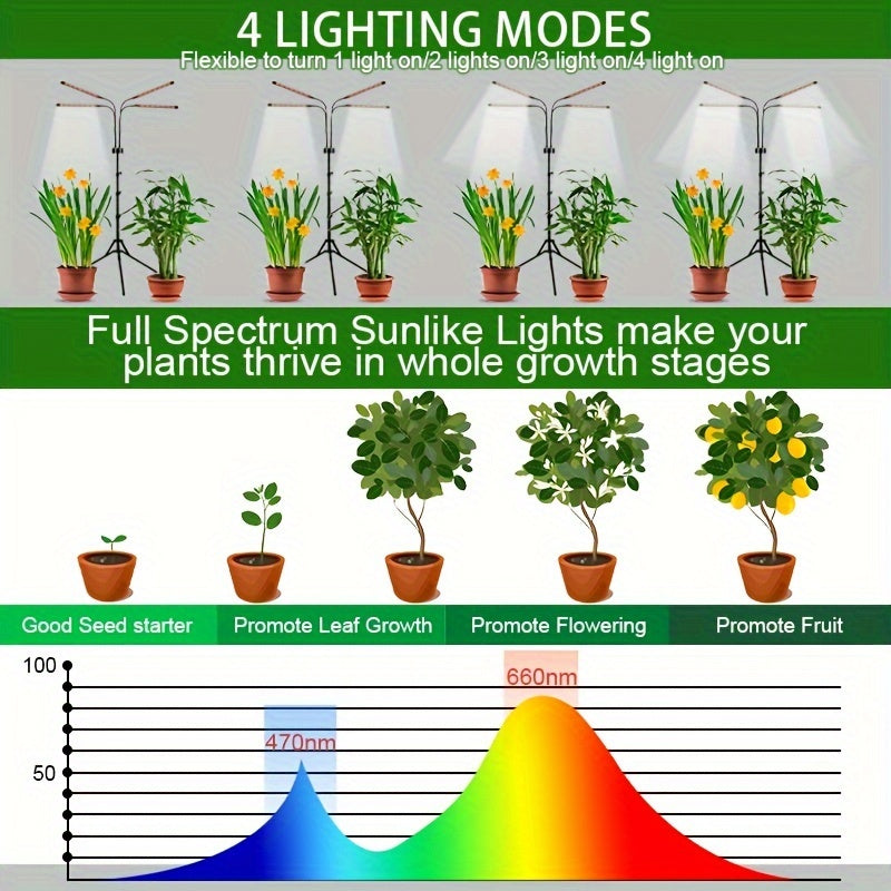 Indoor Plant Grow Light Strip with 80 LEDs, Adjustable Tripod, Dimmable, Timer, USB Powered