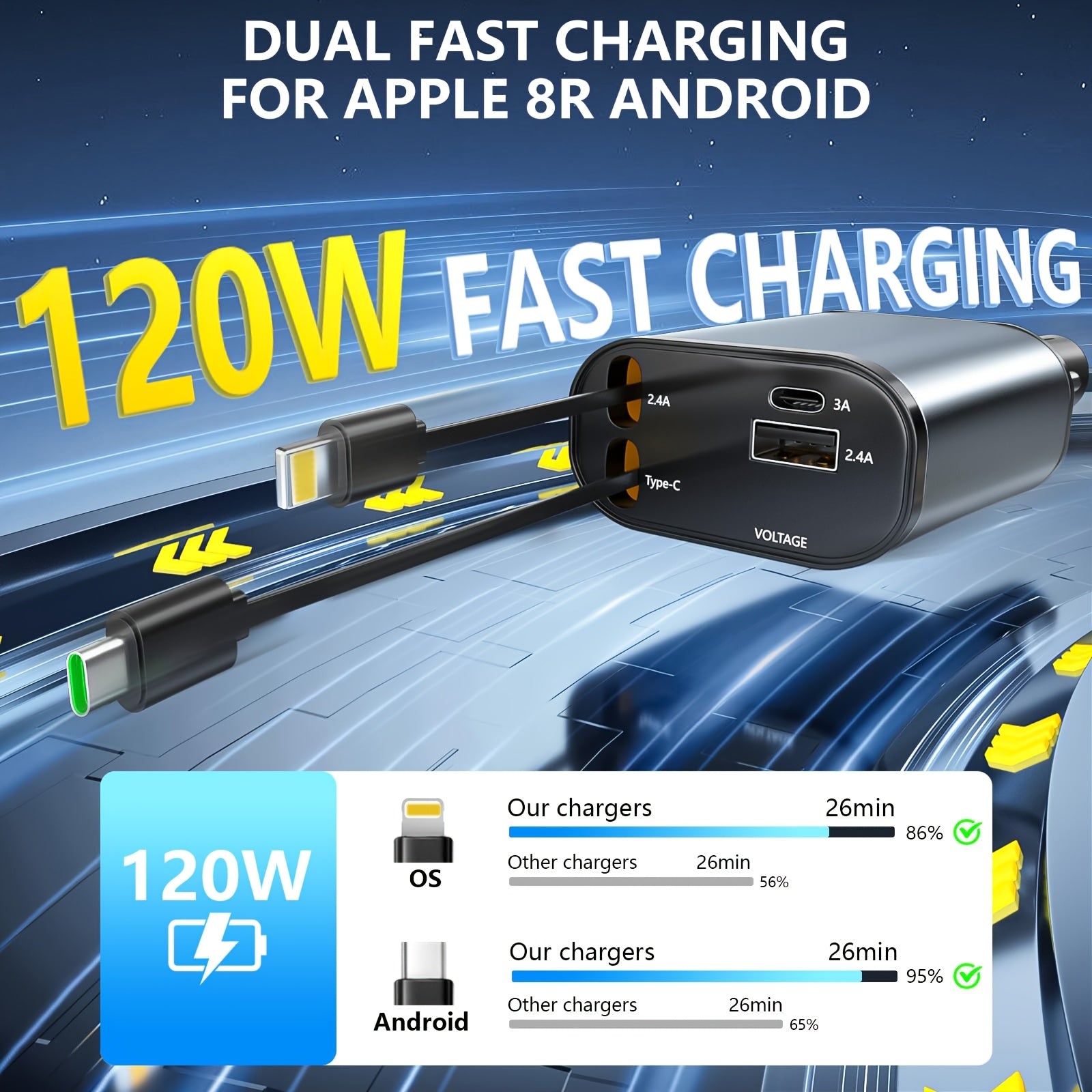 Compact Car Charger with Dual Retractable Cables and Dual USB Ports for iPhone Samsung Pixel