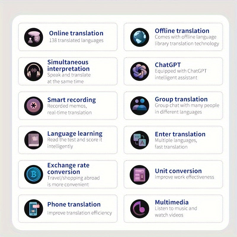 Ikki tomonlama til tarjimoni, 138 ta tilni qo'llab-quvvatlaydi, oflayn aniqlik va yozib olish imkoniyati, sayohat, biznes va o'qish uchun 5.08 sm HD sensorli ekran.