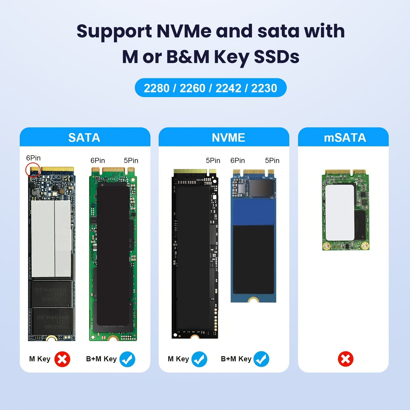 High-Speed M.2 NVMe SATA to USB-C Docking Station for 2230 2242 2260 2280 SSDs