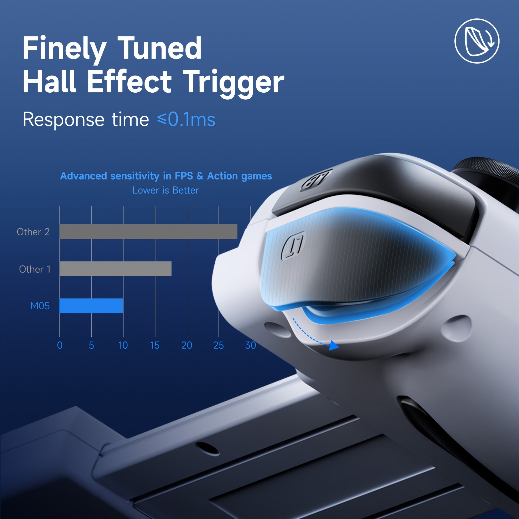 Wireless Gaming Controller for Android and iOS with Adjustable 500Hz Hall Triggers Turbo Burst Macro Recording