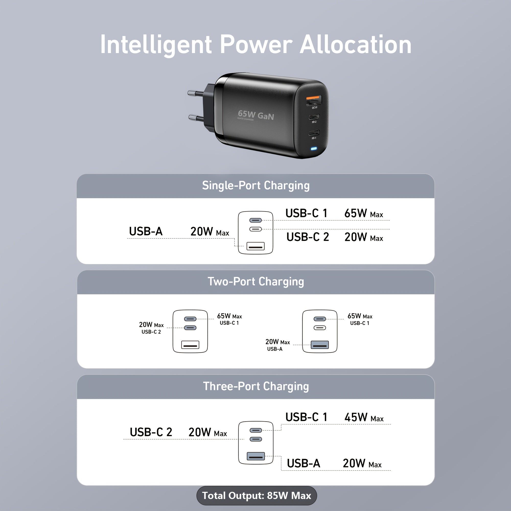 Быстрая зарядка GaN 65W USB C с 3 портами для ноутбуков, iPad, Galaxy, iPhone