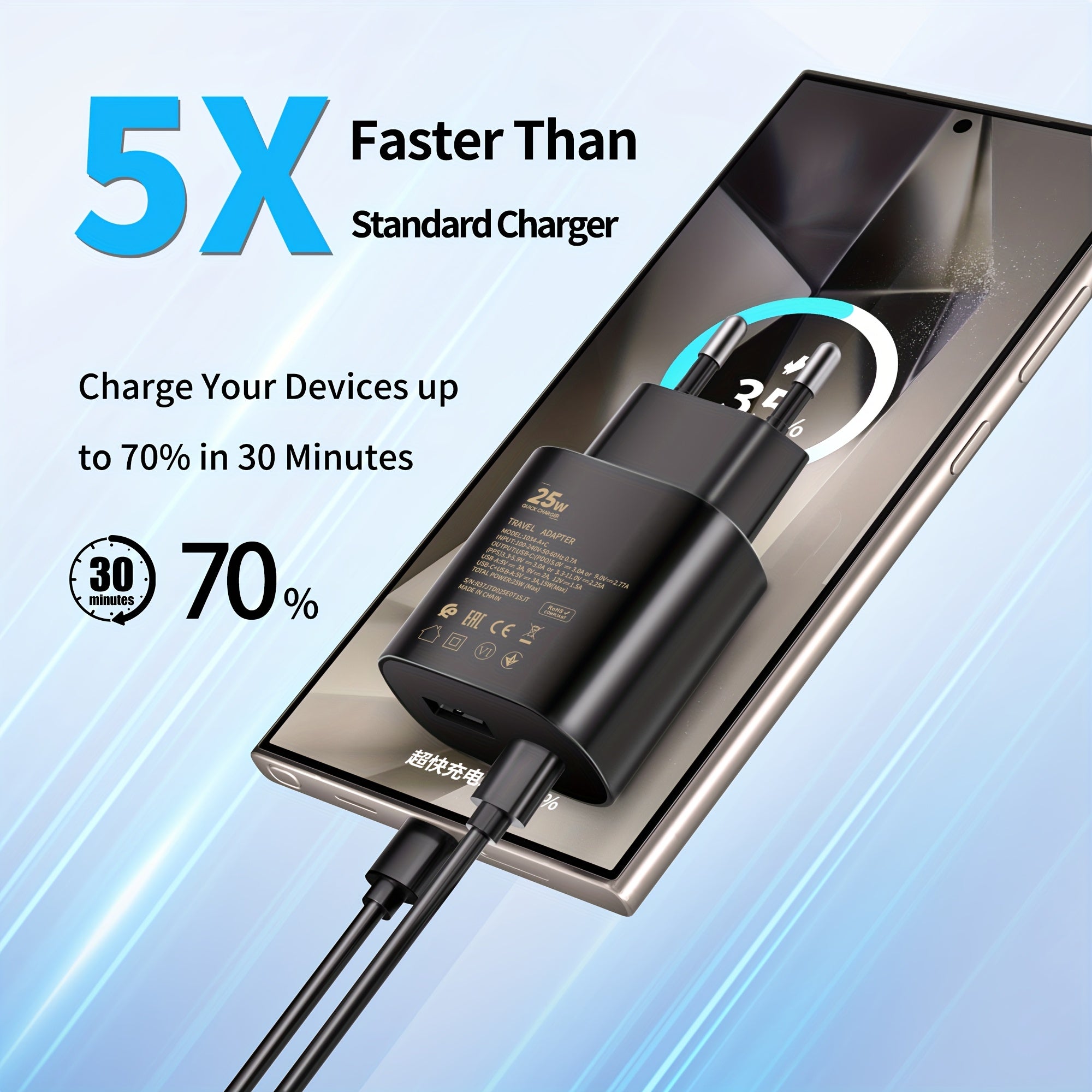 25W Dual USB Wall Charger Fast Charging EU Plug for Tablets and Smartphones