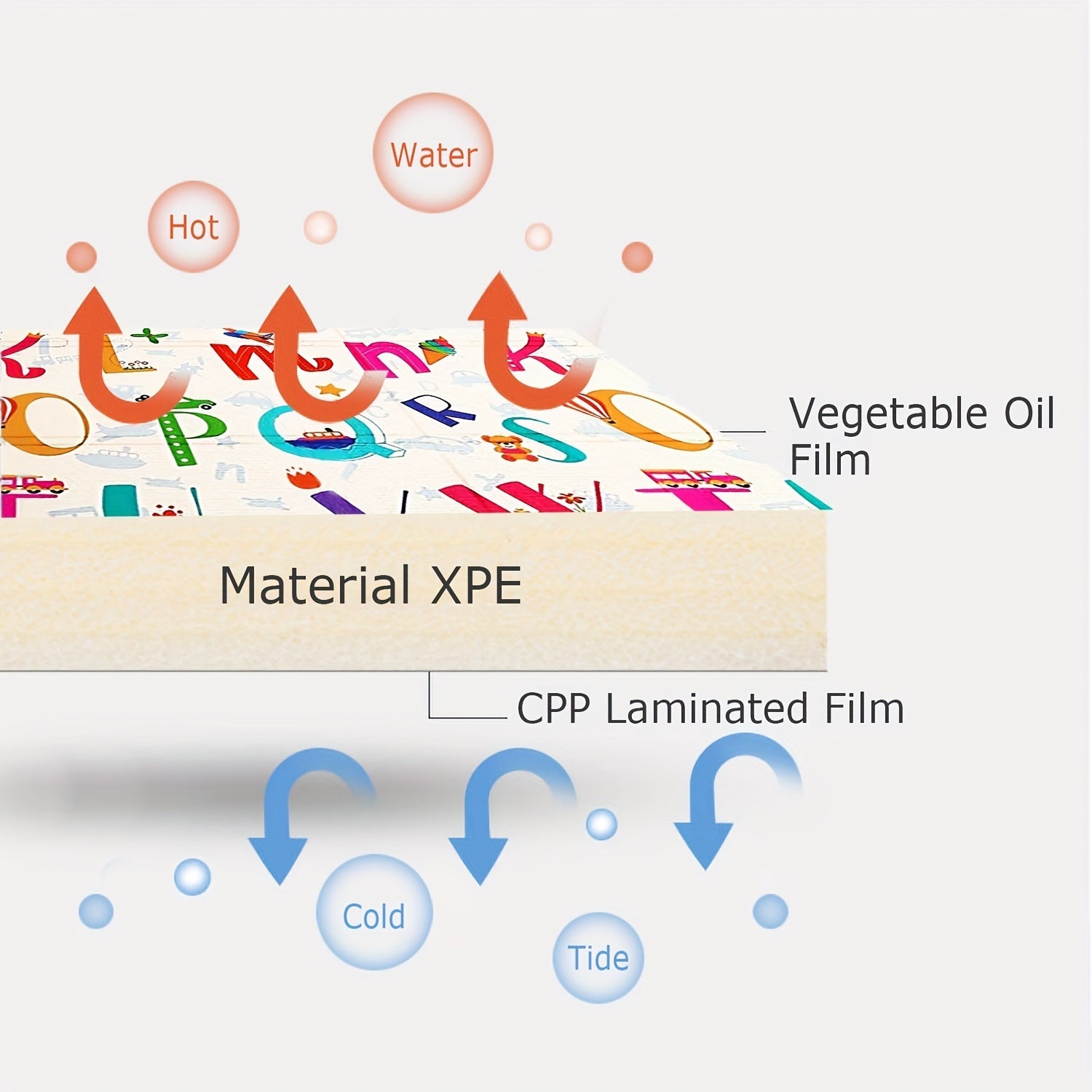 Children's Play Mat XPE Waterproof Thickened Foldable Crawling Mat for Room