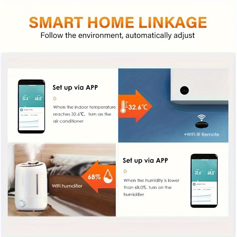 Wi-Fi Smart Temperature and Humidity Sensor for Home Automation Battery Powered Compatible with Alexa and Google Assistant