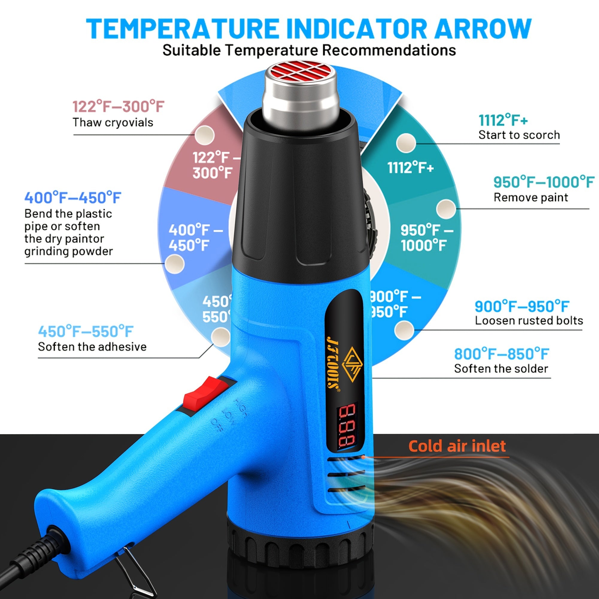 220V Digital Hot Air Gun with Four Nozzles for Thawing Pipes and Heat Shrink