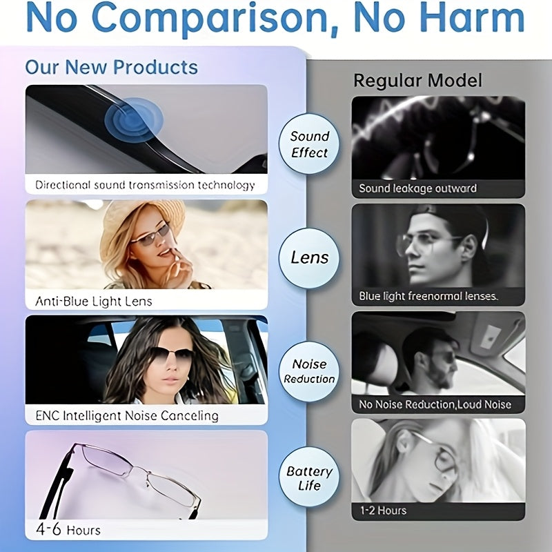Mikrofon va dinamiklari bo'lgan simsiz audio aqlli ko'zoynaklar, polarizatsiyalangan linzalar va ovozli yordamchi.