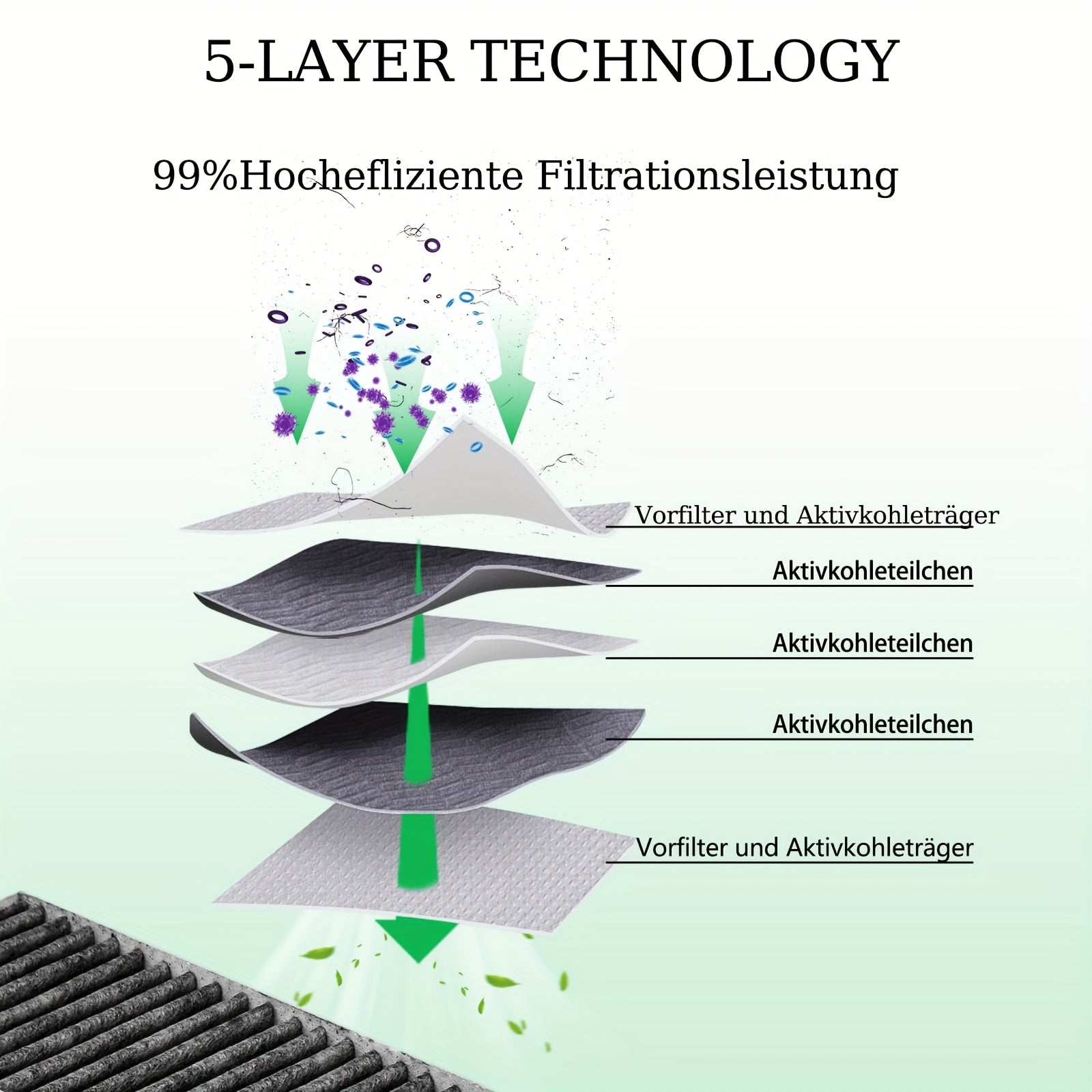 Clean Air modellari uchun 8 ta faol uglerod filtri paketi HZ9VRCR0, HZ9VRCR1, HZ9VRUD0, 17004796, 17004798, 17007505, recirculation almashtirish filtri aksessuarlar