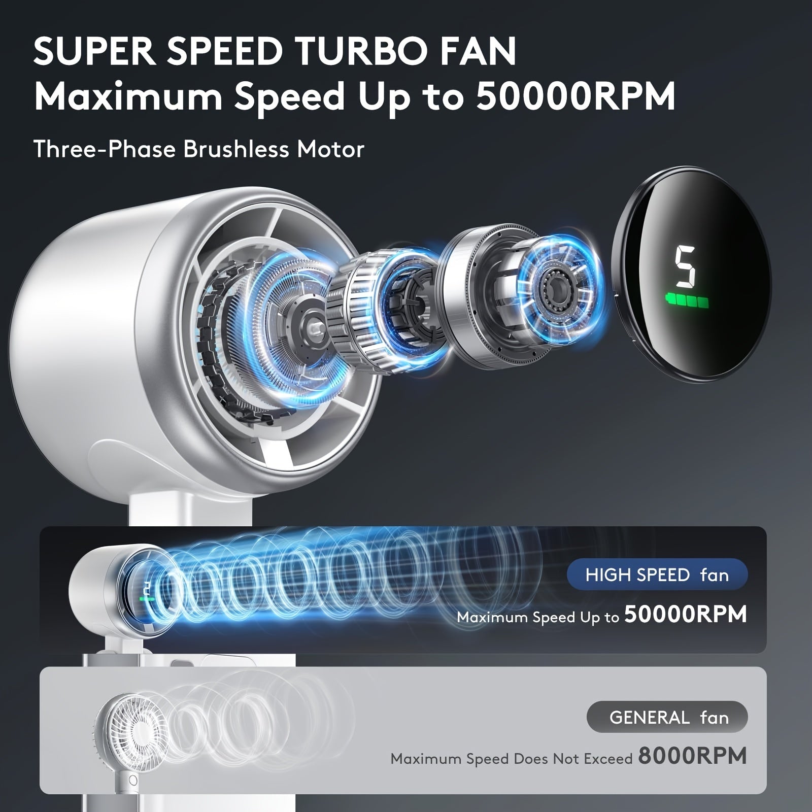 Portable Handheld Turbine Fan with 5 Speeds Rechargeable Battery Up to 12 Hours for Outdoor Travel