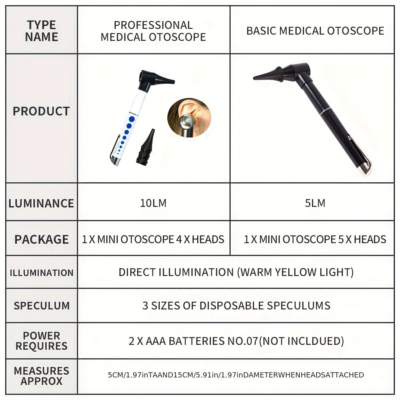 Complete Ear Care Set with Portable Otoscope Ear Light Magnifier and Cleaner