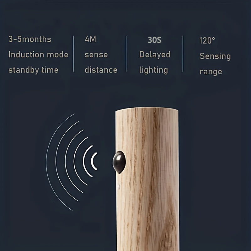 Wireless Motion Sensor Night Light with Magnetic Wall Mount and USB Rechargeable LED for Stairs Walls and Hallways