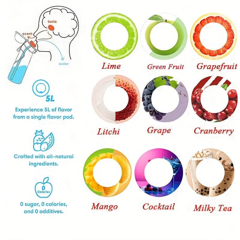 Water Bottle Pods 2 Flavors Zero Sugar Zero Calories Fruit Flavors