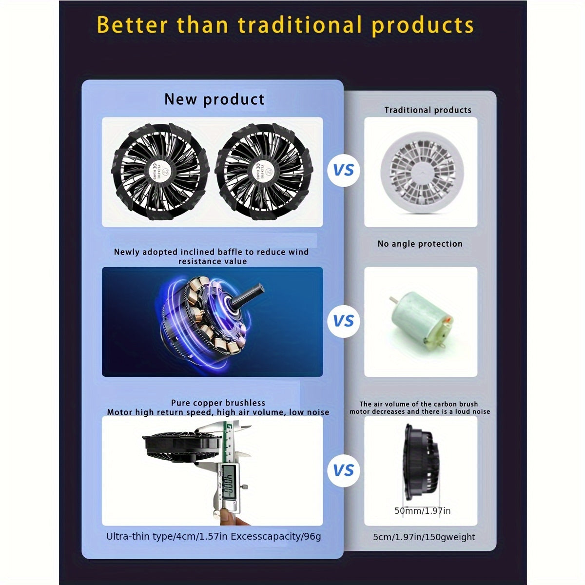 Ultra-Lightweight Wearable USB Fan for Cooling Work Clothes with 9 Blades and 3 Speed Settings