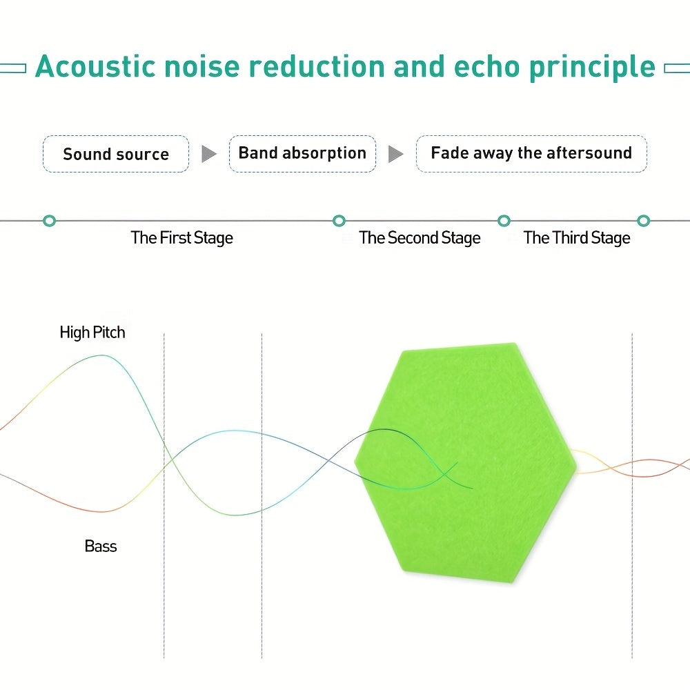 Set of 10 Hexagonal Soundproofing Wall Stickers Acoustic Panels for Bedrooms Offices Studios