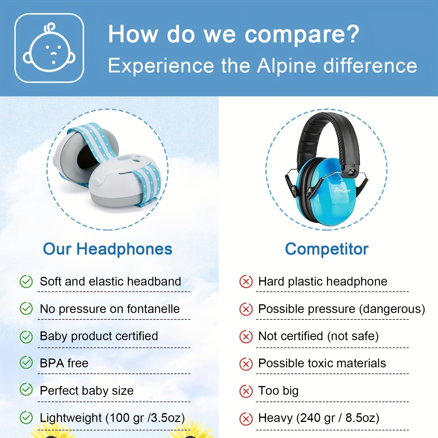 Kichkintoylar va chaqaloqlar uchun quloqni himoyalash uchun quloqchinlar, shovqinni kamaytiruvchi eshitish himoyachilari, sayohat va uxlash uchun