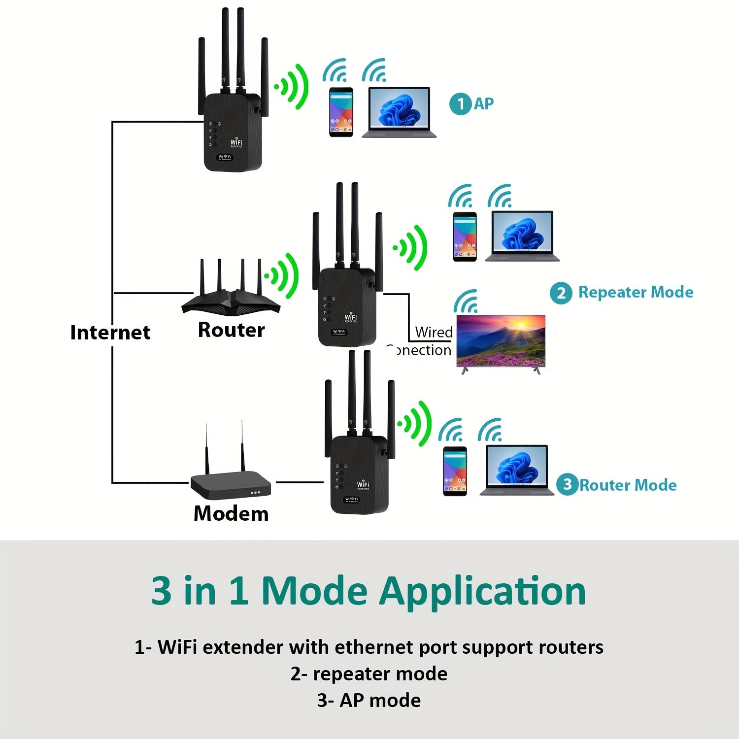 2024 WiFi Booster Dual Band 1200Mbps Coverage Up to 8500 Sq Ft Supports 35 Devices