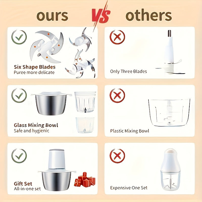 Electric Food Processor 8 Cup Capacity with Sharp Blades for Meat Fruits Vegetables Nuts