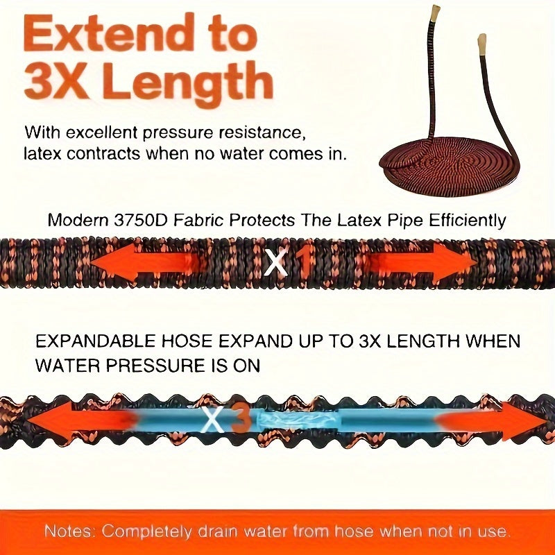 Yuqori bosimli purkagich bilan mustahkam kengaytiriladigan bog‘ hose, o‘rmon parvarishi va avtomobil yuvish uchun ideal, sozlanadigan nozzle va qo‘shimcha ulanishlar bilan birga.