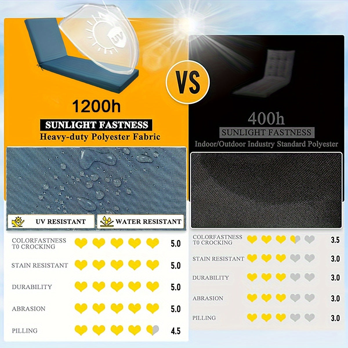 Outdoor Waterproof Foam-Filled Lounge Cushion for Patio Pool Seaside