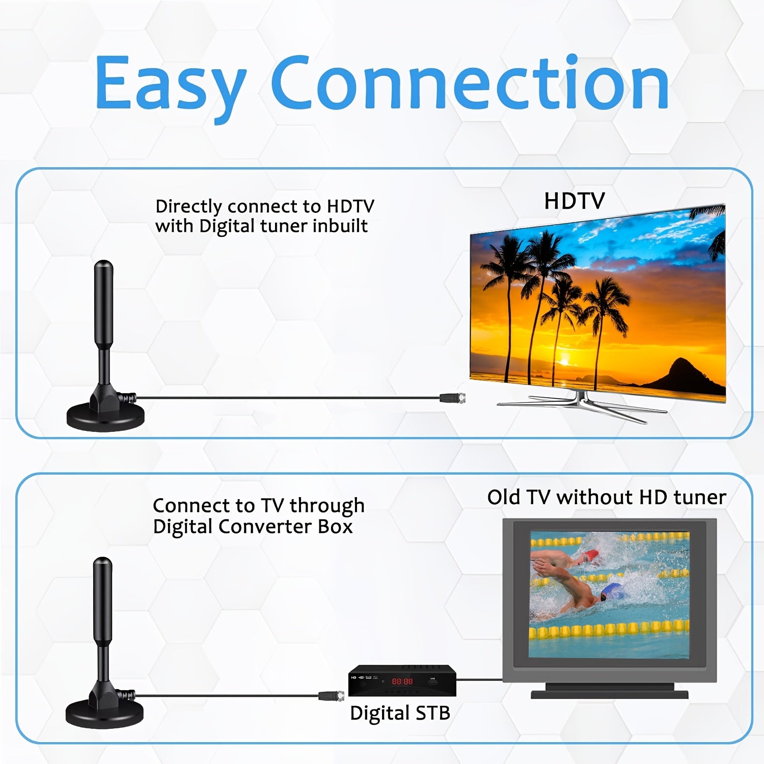 Indoor Digital TV Antenna 2025 Upgraded Magnetic Base 360° Long-Range Reception