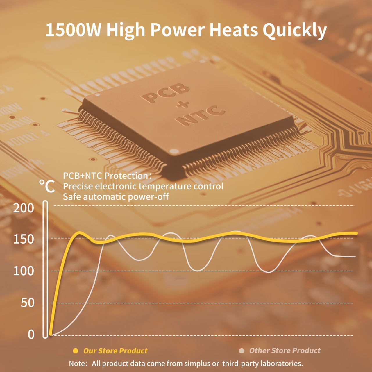 5-8 киши учун катта 6L ҳажмли ҳаво фритюрлари, осон сақлаш учун компакт ҳажмда. Хусусиятлар: 10 дона ҳаво фритюрлари қоғозлари, визуал пичириқ ойнаси, голографик LCD тиғиз экран, 10 ўрнатилган олдиндан белгиланган меню.