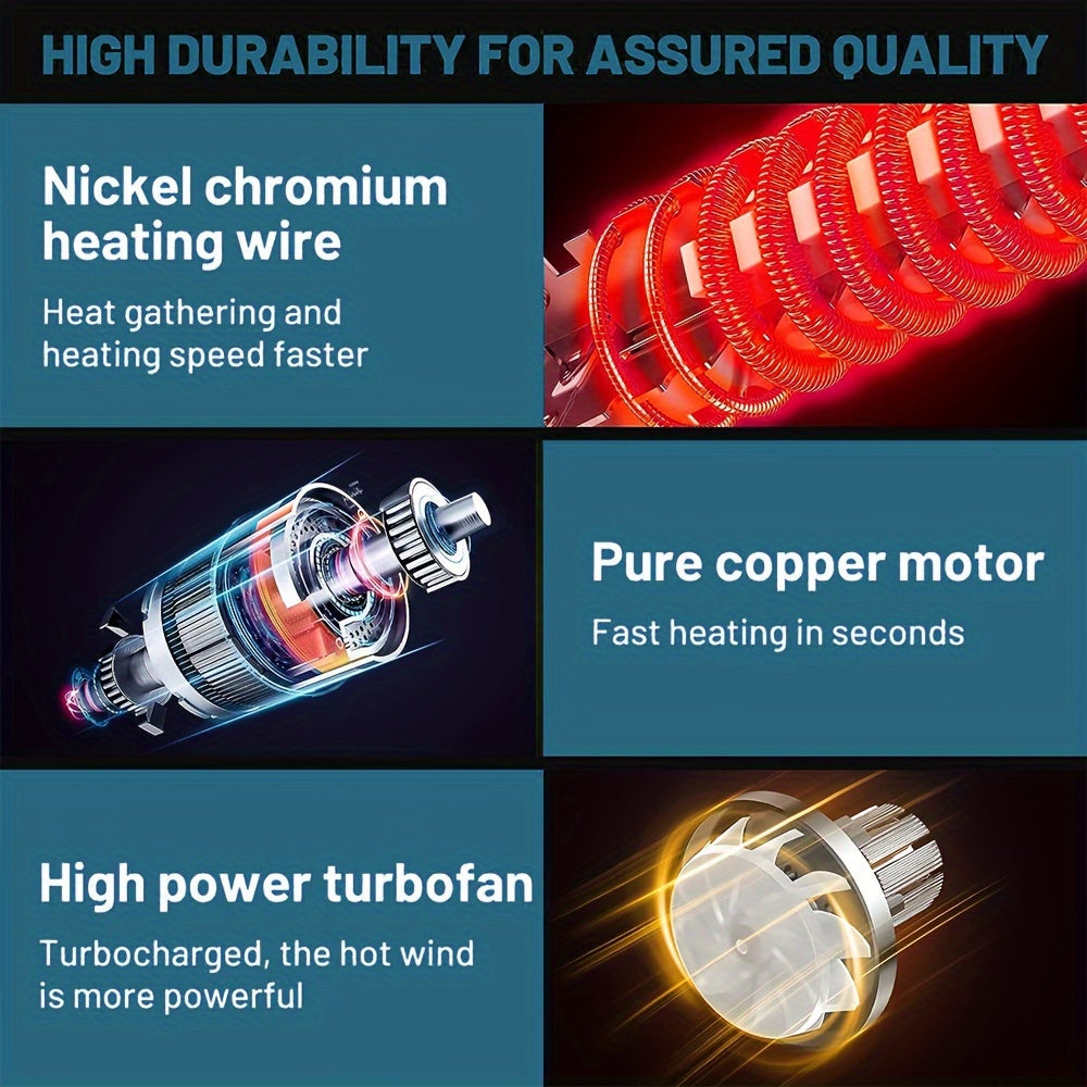 European 110V/220V Heat Gun with Adjustable Temperature and Fan Control