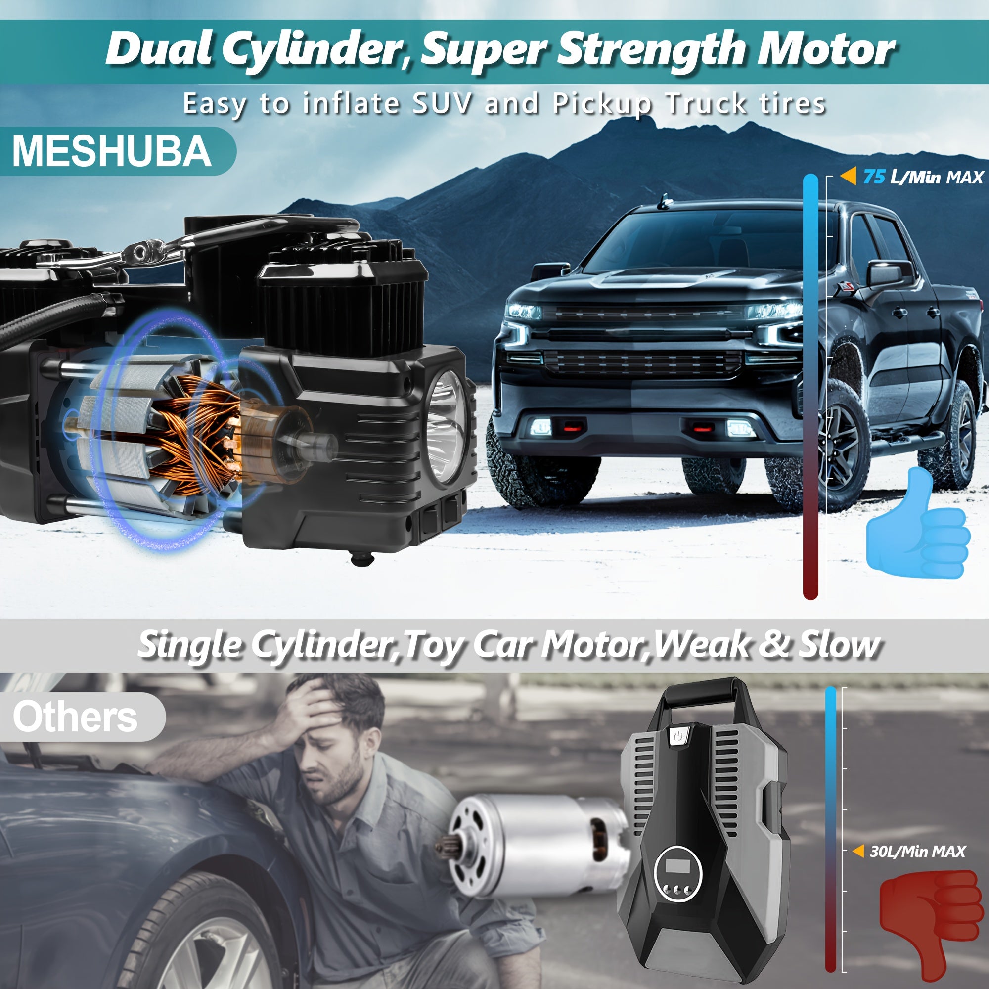 Twin Cylinder Portable Air Compressor with Digital Gauge and LED Light 12V 150 PSI