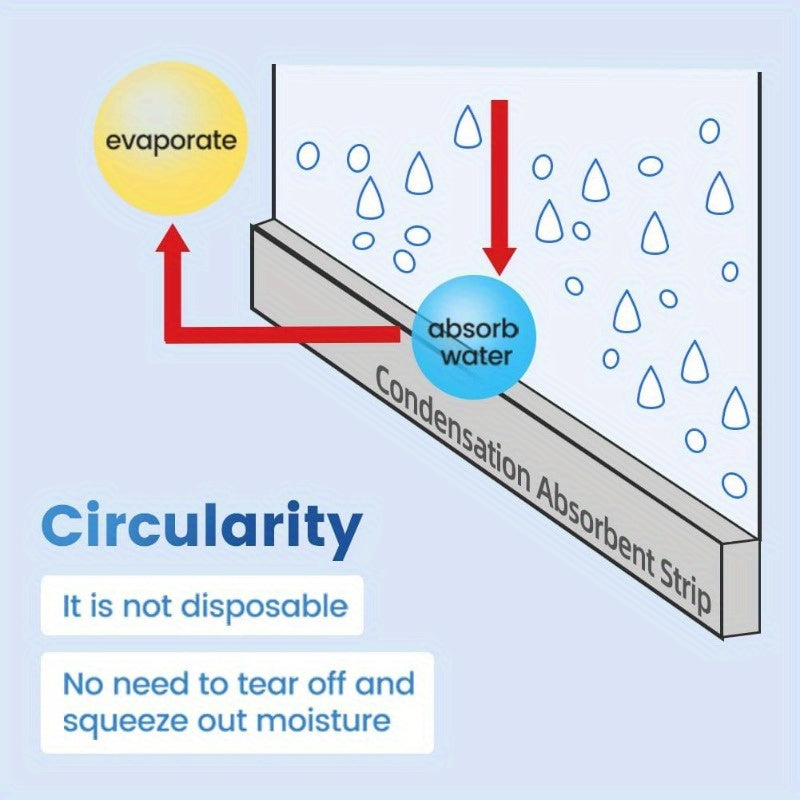 Антиконденсатная оконная лента белая, впитывающая влагу, полоска 3 см x 200 см